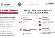 RESULTADOS DE TRABAJO DE LA SSPM CONTRA LA DELINCUENCIA
